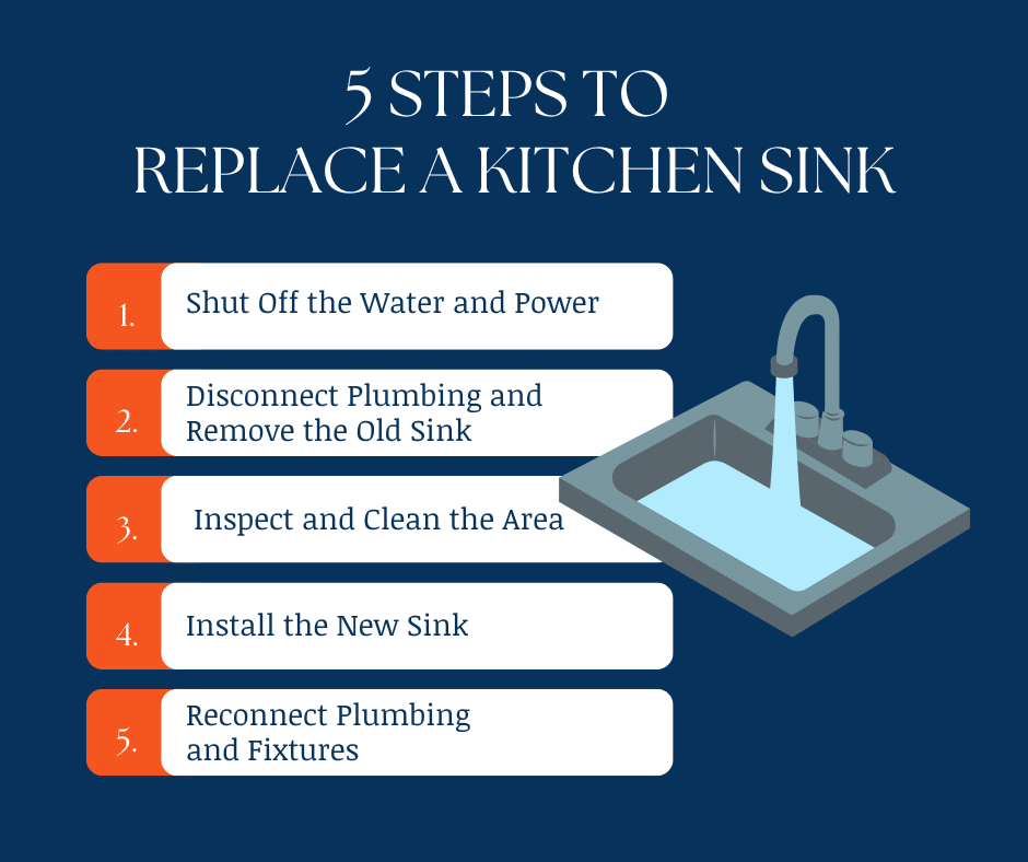 5 steps to replace a kitchen sink