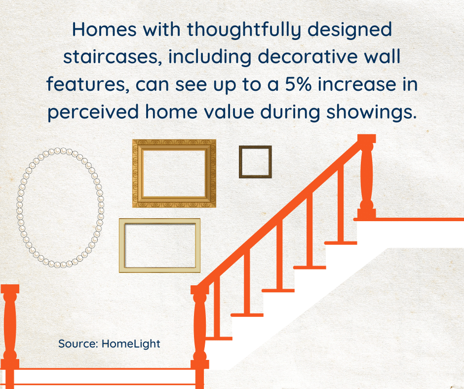 staircase wall decor statistic
