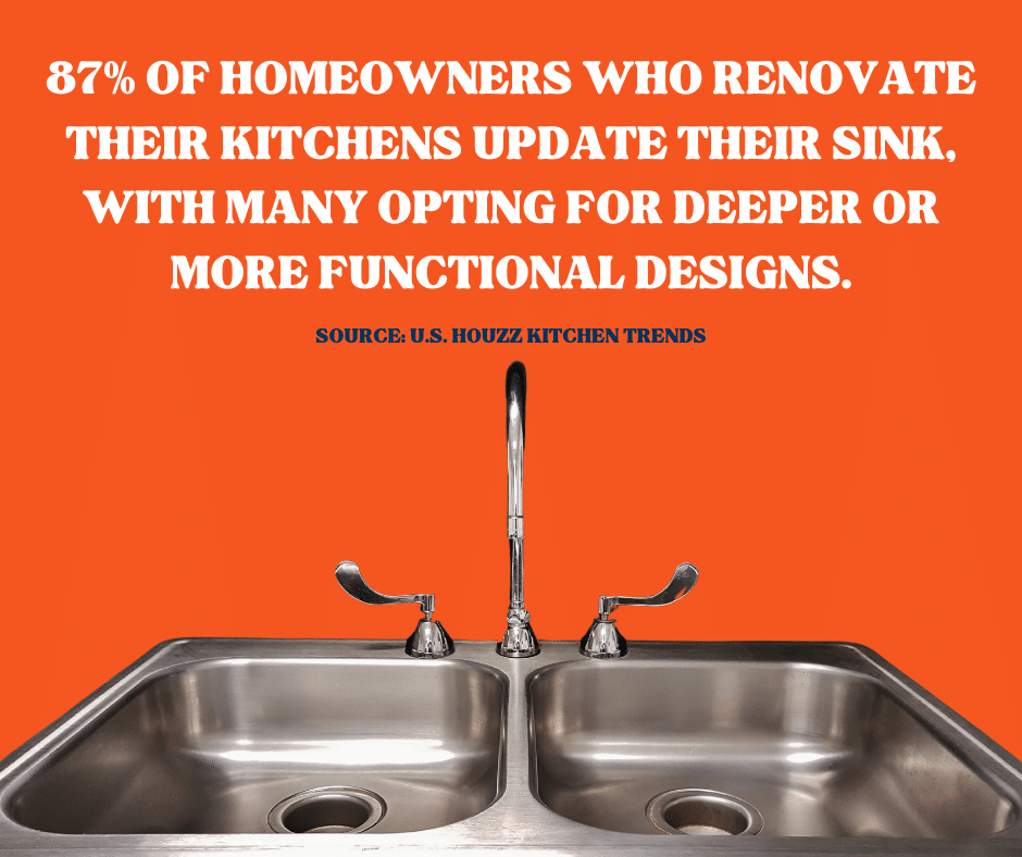 kitchen sink statistic