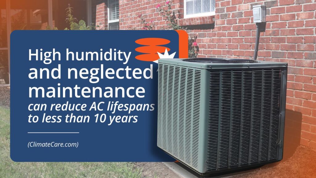 an ac unit should last more than 10 years but it can vary