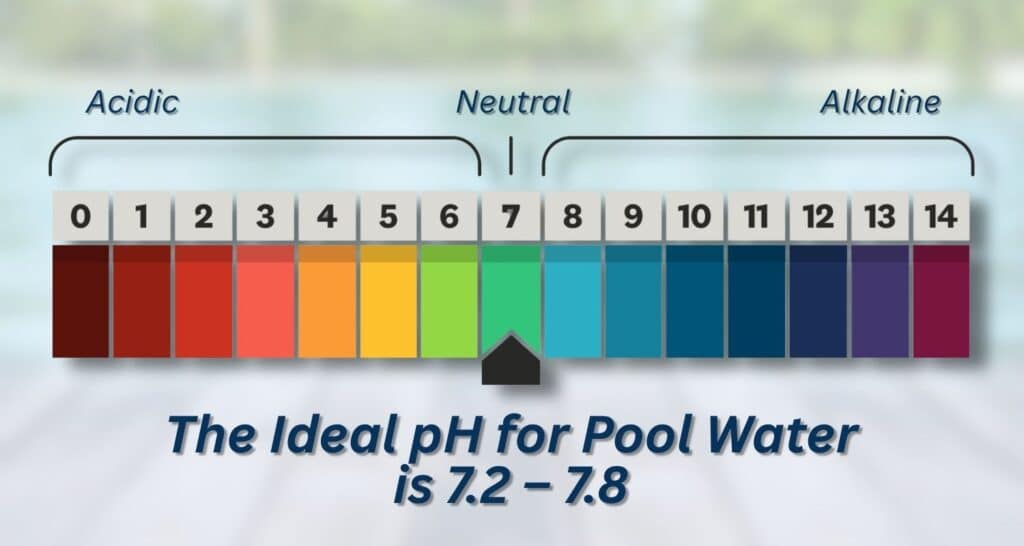 pool ph