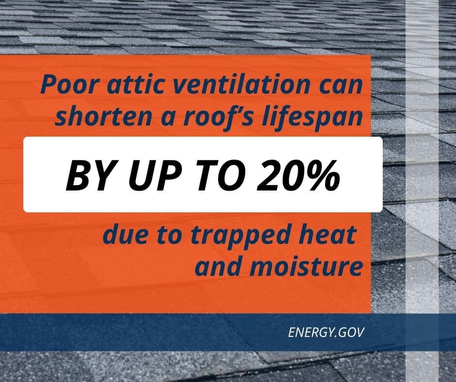 roof ventilation stat