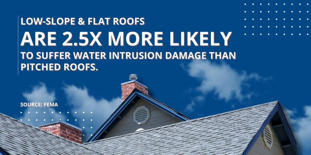 roof slope stat