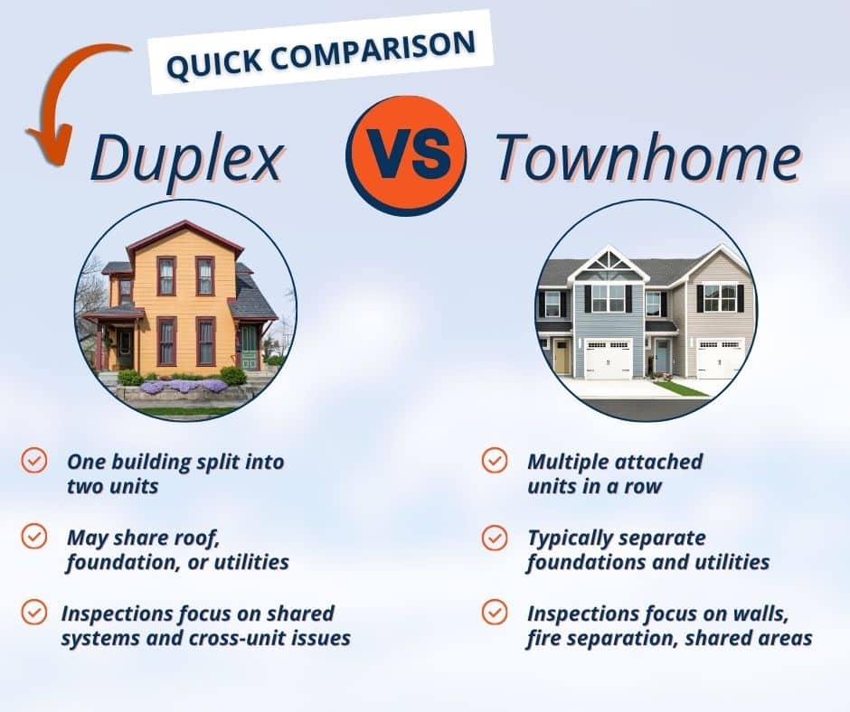 quick comparison duplex vs townhome